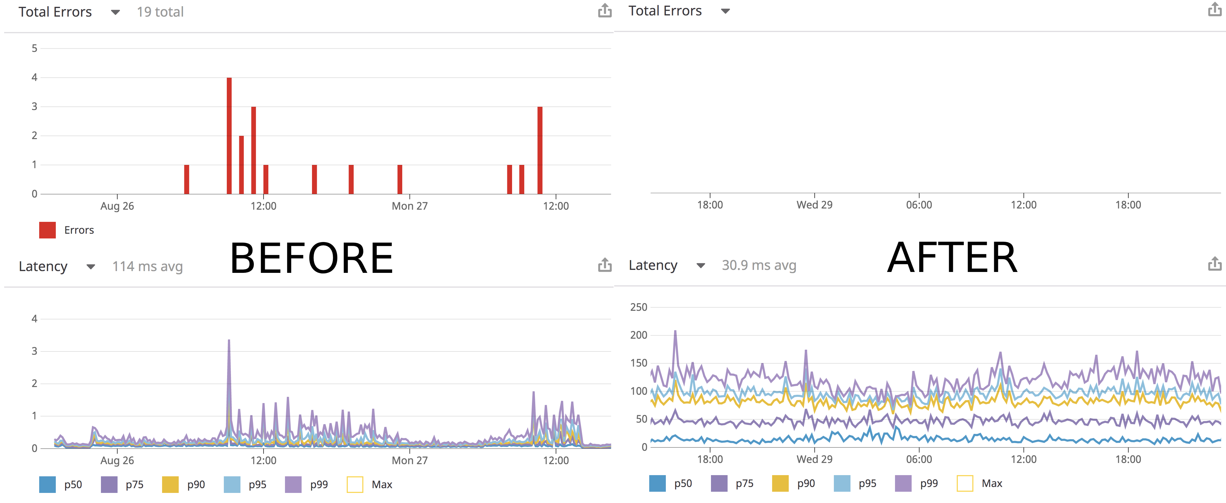 autocomplete with elasticsearch vs now