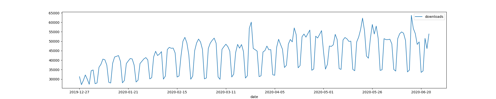 DeepDiff Linux downloads