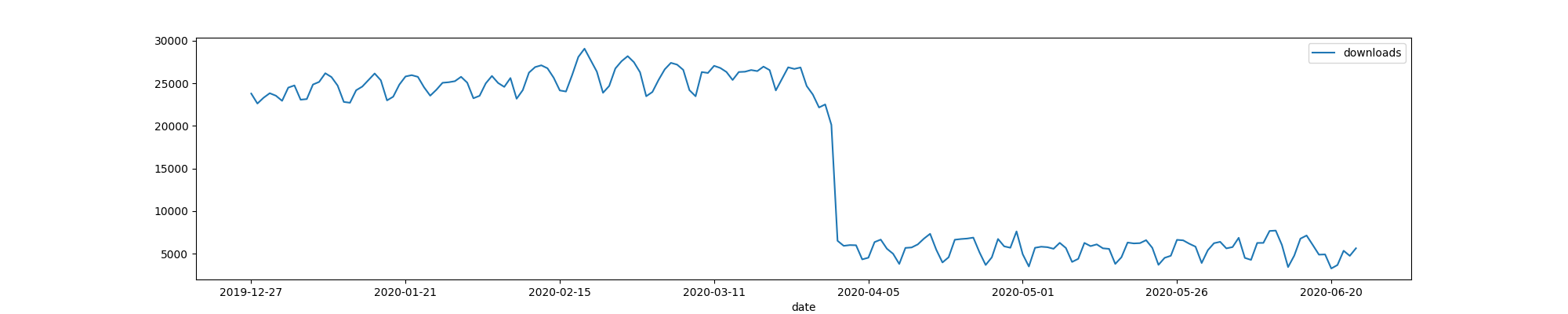 DeepDiff Python 2 downloads