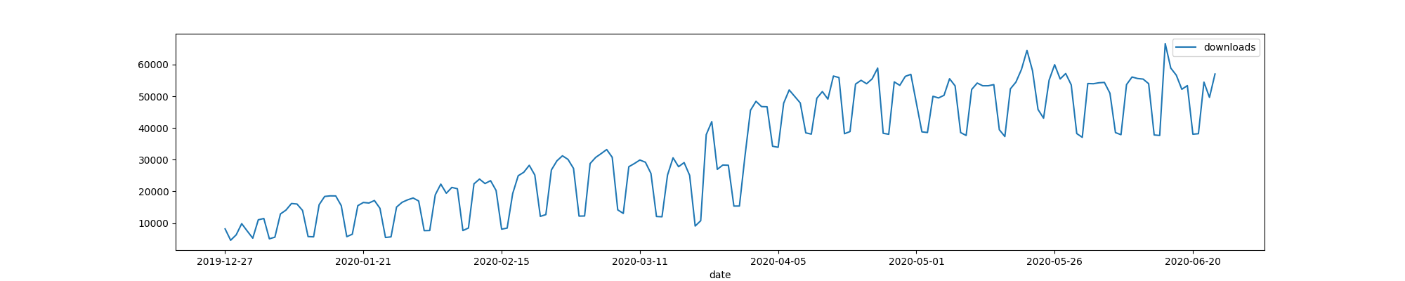 DeepDiff Python 3 downloads