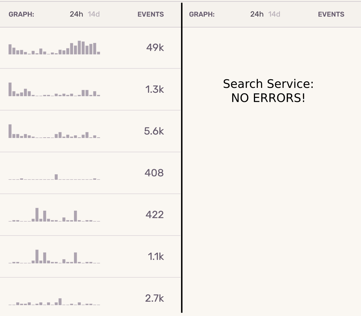Errors in the vehicle-service vs search-service