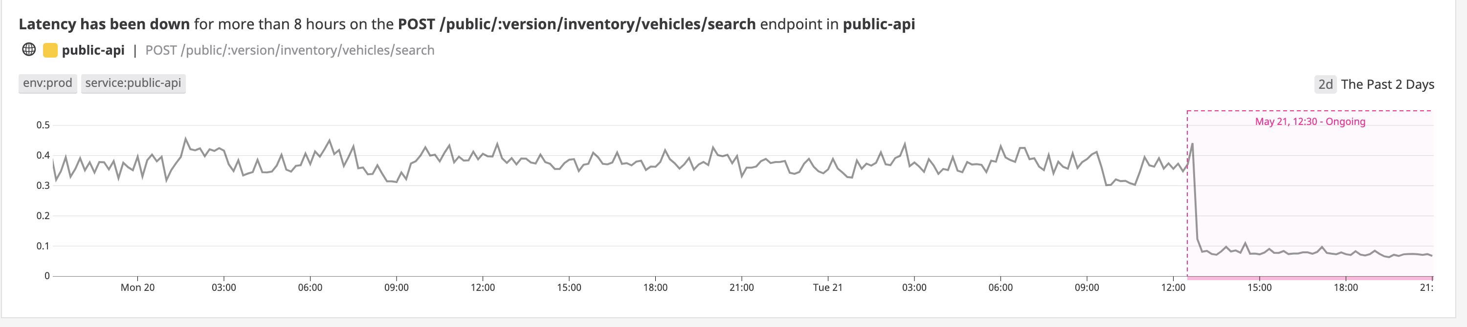 Breaking search into its own micro service caused datadog alert!